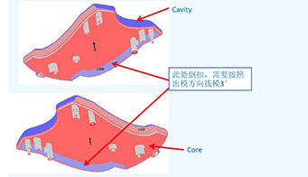 為什么制造評(píng)審的設(shè)計(jì)對塑料模具如此重要？