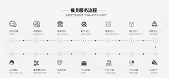 注塑模具開模步驟有哪些？