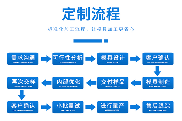 影響精密注塑成型的因素有哪些？